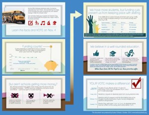 eudorainfographic