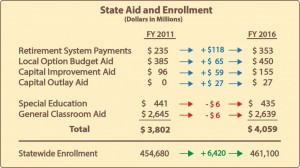 StateAidEnrollment3-1024x572